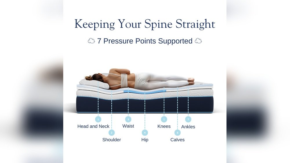 Are Mattress Toppers Bad for Your Back