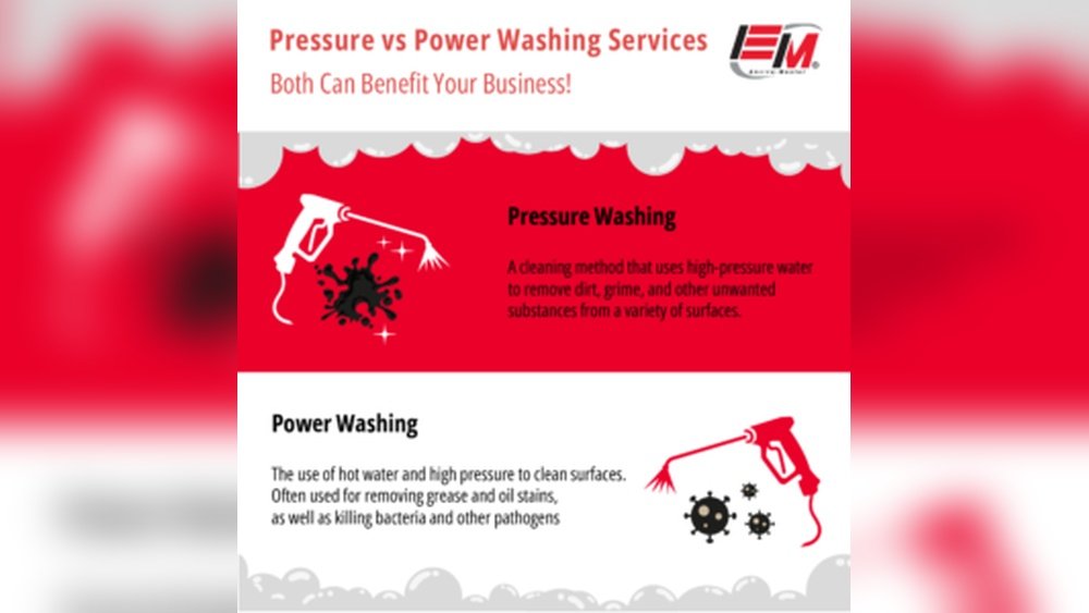 Are Power Washers And Pressure Washer the Same