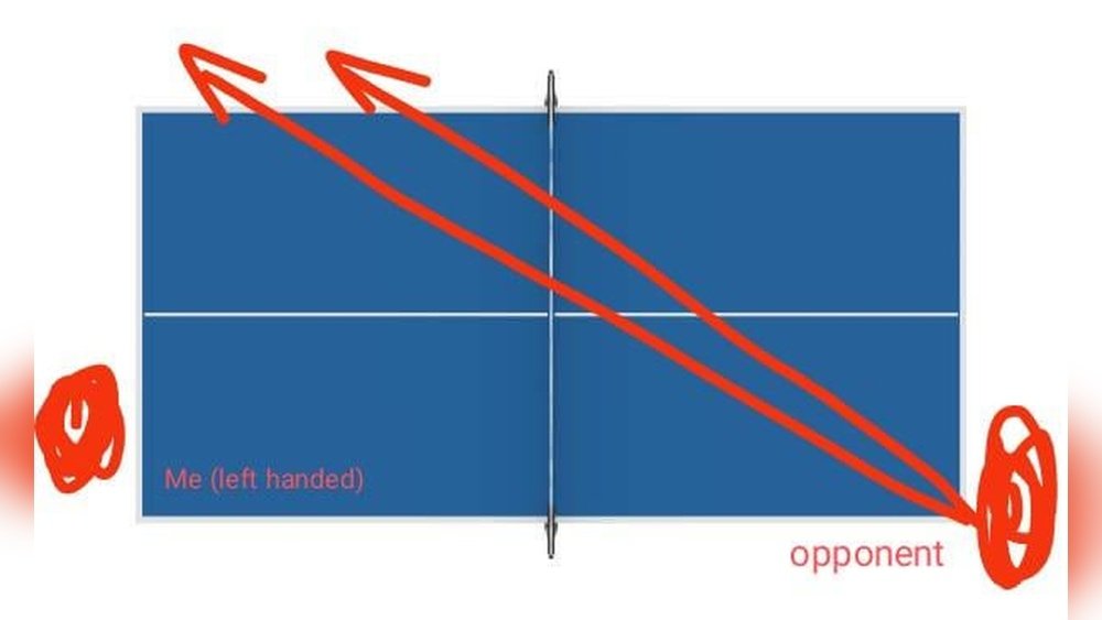 Can a Table Tennis Serve Go off the Side