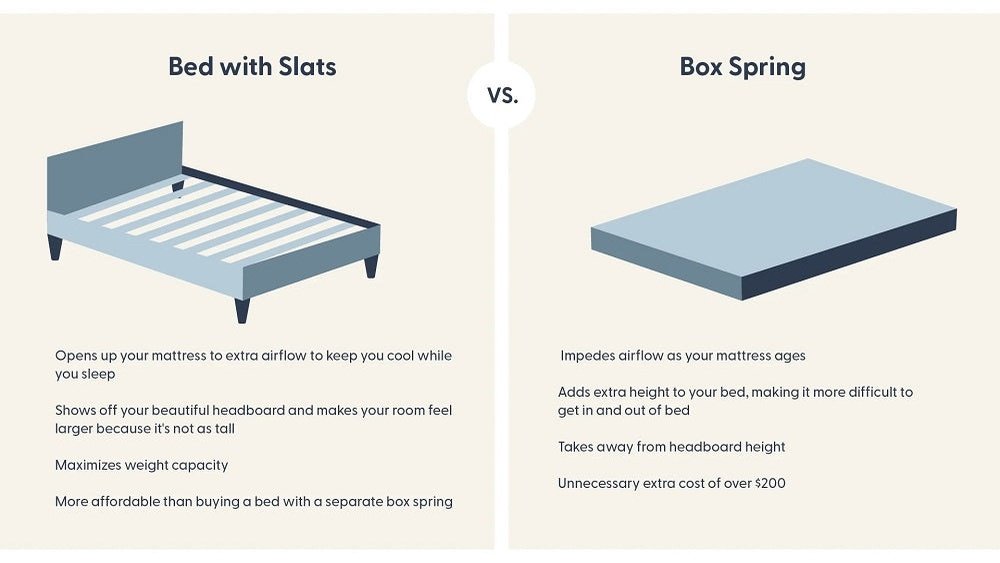 Do I Need a Bed Frame With a Box Spring