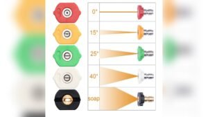 Do You Tip Pressure Washers