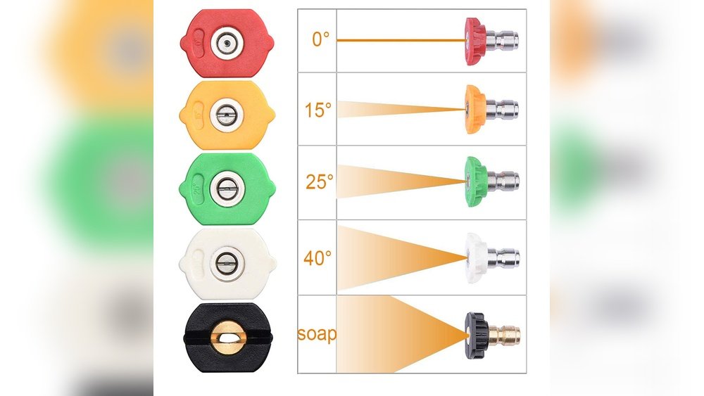 Do You Tip Pressure Washers