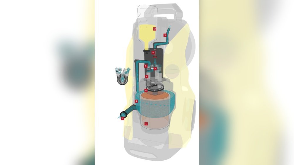How Do Pressure Washers Work