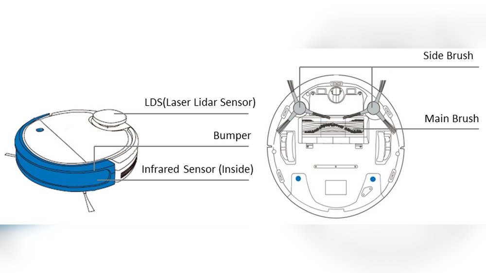 How Do Robotic Vacuum Cleaners Work
