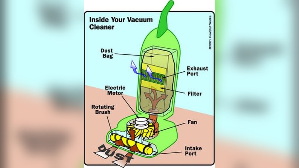 How Do Vacuum Cleaners Work