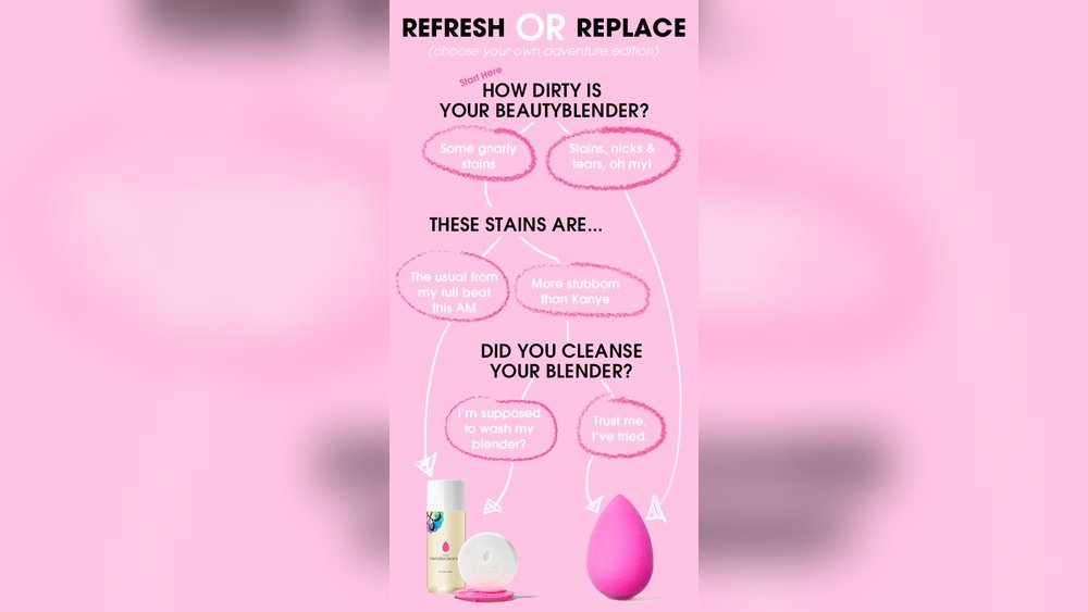 How Long Do Beauty Blenders Last
