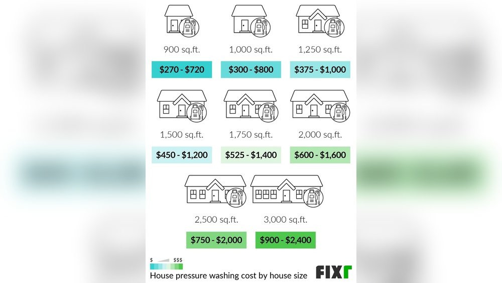 How Much Do Pressure Washers Charge