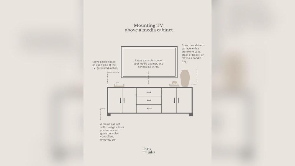 How Tall Should a Tv Stand Be