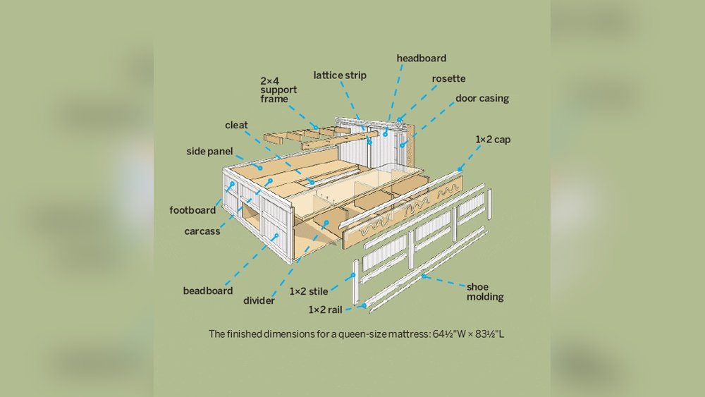 How to Build Bed Frame With Storage