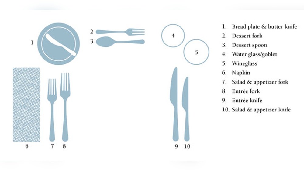 How to Set a Table Knife And Fork