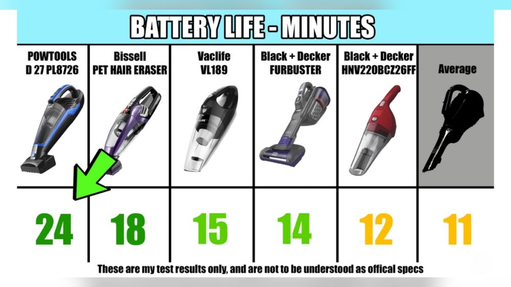 What are the Best Handheld Vacuum Cleaners