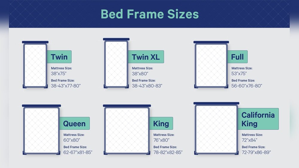 What are the Dimensions of a Full Size Bed Frame