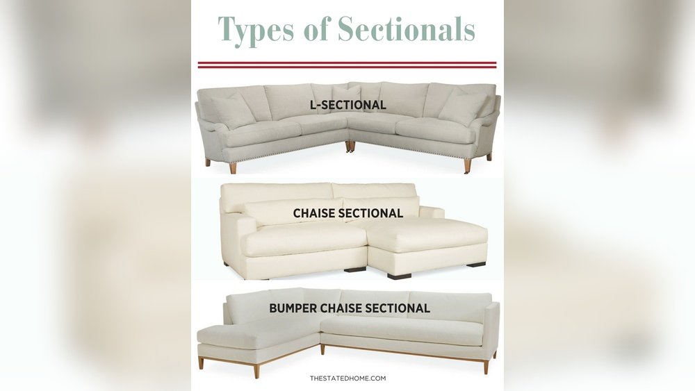 What is Sectional Sofa