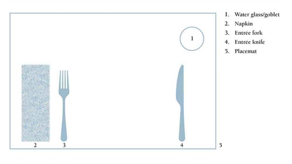 What Side Does Napkin Go on in Table Setting