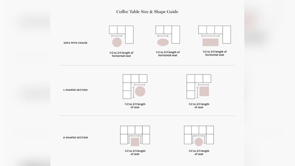 What Size Coffee Table for Sectional
