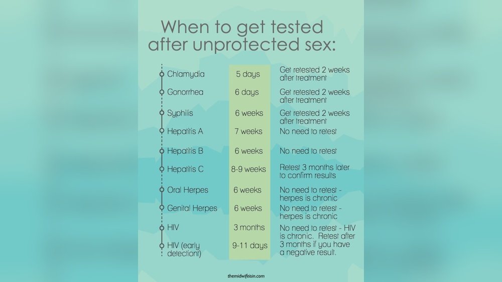 What to Do After Unprotected One-Night Stand