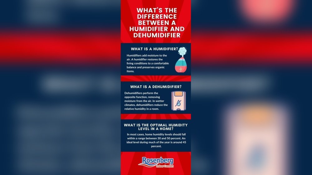 What'S the Difference between a Humidifier And a Dehumidifier