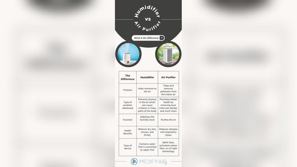 What'S the Difference between Air Purifier And Humidifier