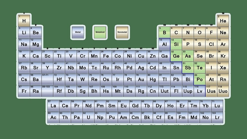 Which Side of the Periodic Table are Metals