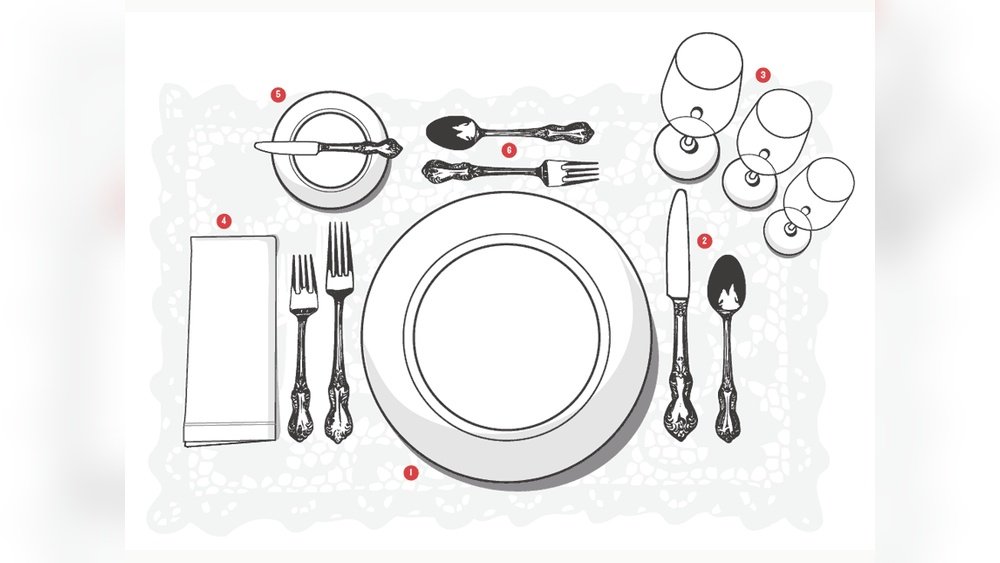 Which Way Does the Knife Face on a Place Setting