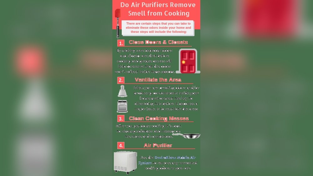 Will an Air Purifier Help With Smell